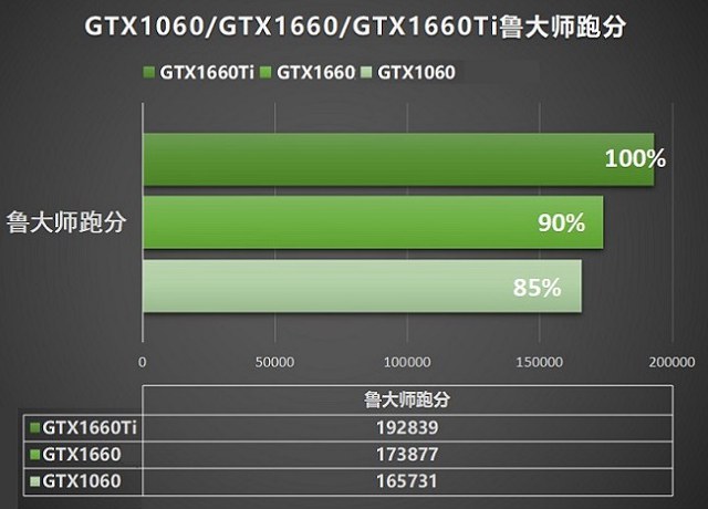 gtx960 gtx780 升级显卡，打开游戏新世界大门  第2张