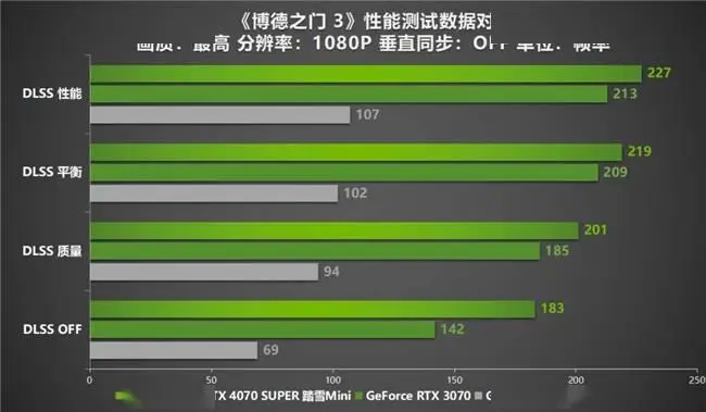 gtx960 gtx780 升级显卡，打开游戏新世界大门  第3张