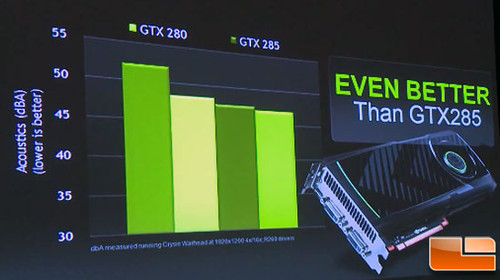 GTX 950 vs 750Ti：颜值PK、性能对决、环保又实惠  第1张