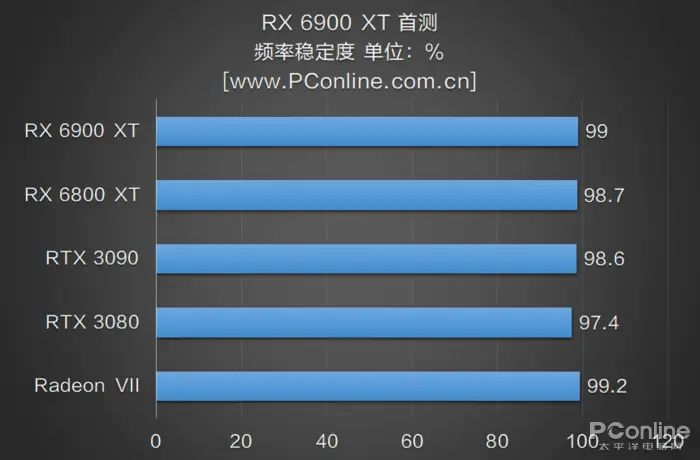 GTX 970 vs 980 Ti：性能对比，哪款显卡更值得入手？  第4张