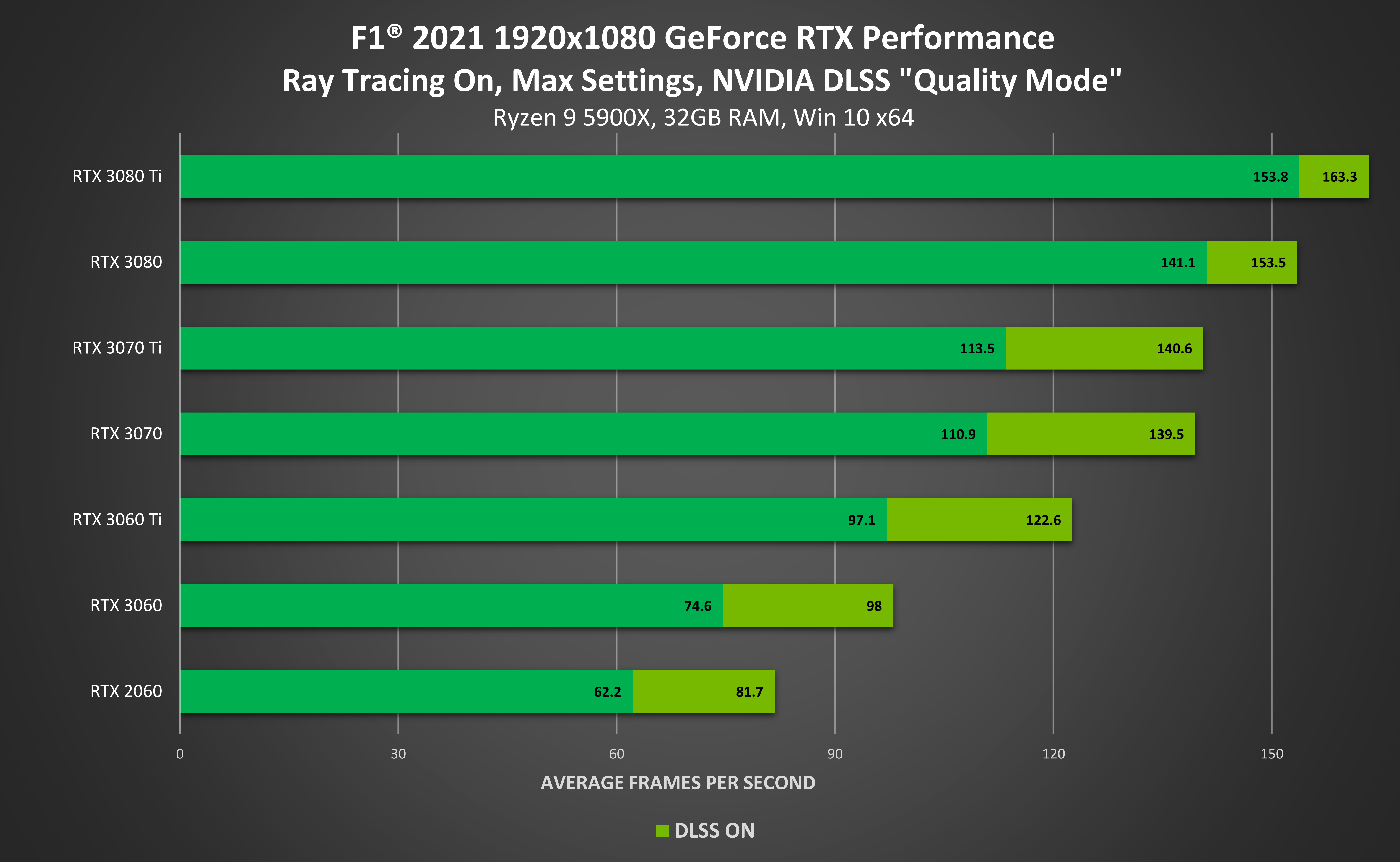 显卡升级之路：从GTX 465到GTX 650，性能对比带来的惊喜  第4张