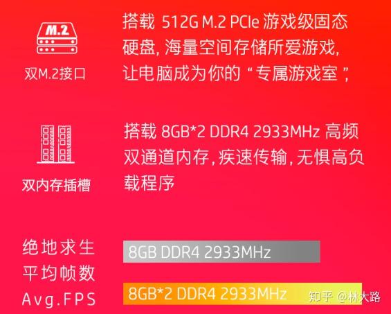 GTX 980 vs 960：选购攻略大揭秘  第6张