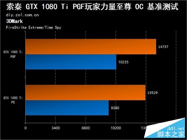 显卡大对决：GTX750 vs GTX780，哪款更适合你？  第4张