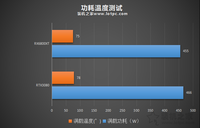 7950GTX vs 8800GTX：谁更值得入手？  第5张