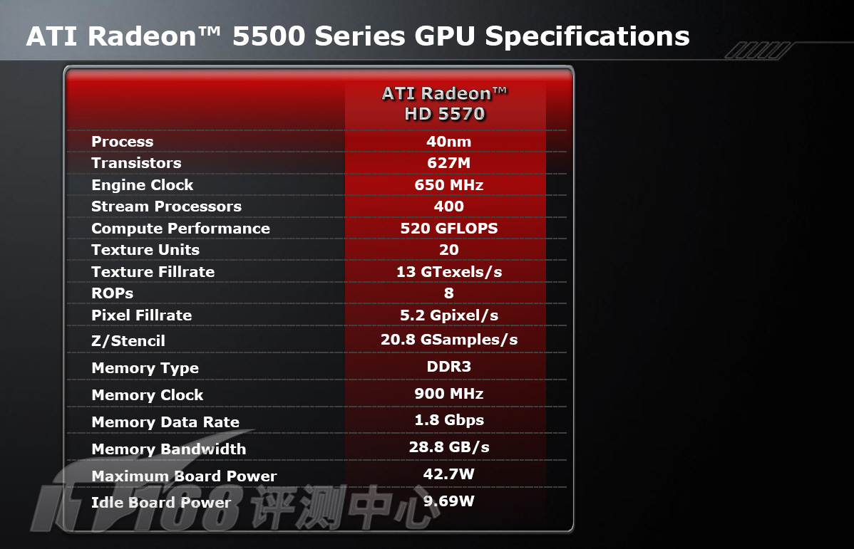 GTX 980 vs 1060：性能对比、散热功耗大揭秘  第3张