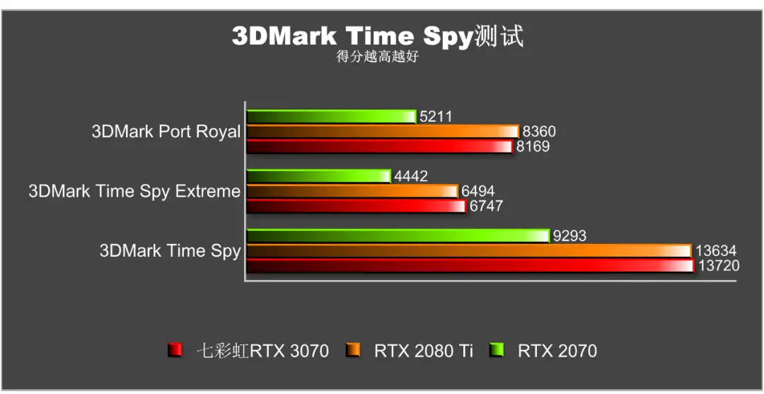 GTX 560 vs 970：性能对比、游戏支持和散热设计一一分析  第4张