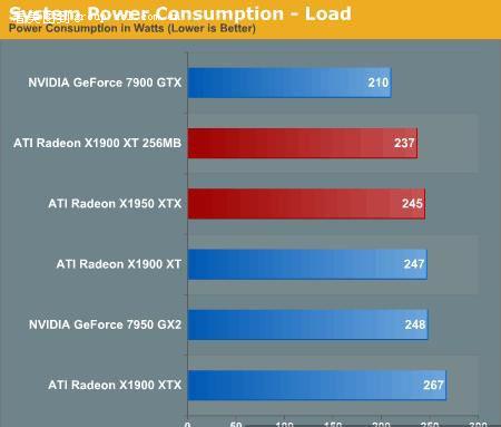 NVIDIA GTX960 vs GTX970：游戏性能对比，哪款更值得入手？  第2张