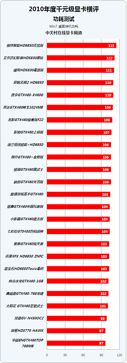 NVIDIA GTX960 vs GTX970：游戏性能对比，哪款更值得入手？  第4张