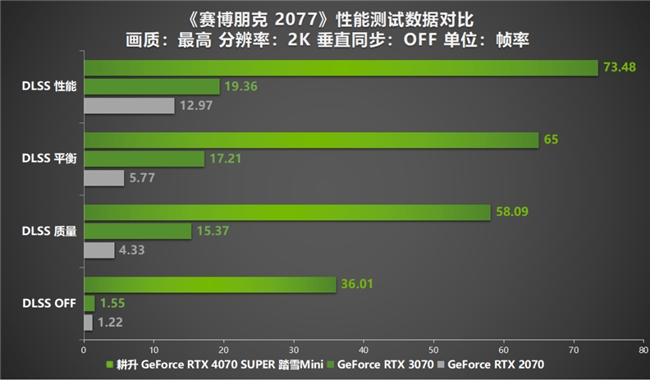 GTX1080 vs GTX1070：性能对比，谁更值得购买？  第2张