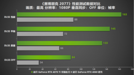 GTX1080 vs GTX1070：性能对比，谁更值得购买？  第3张