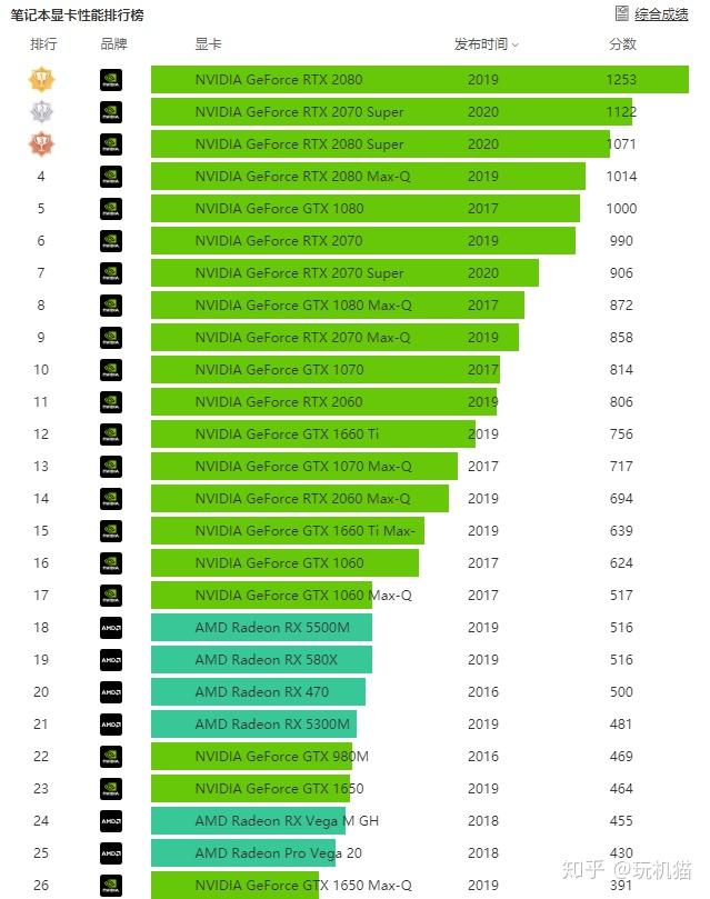 小白也能懂的显卡选择秘籍，GTX 660 vs GTX 460，你选哪个？  第1张