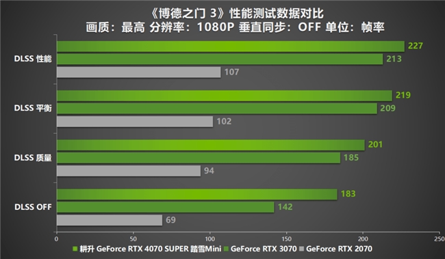 小白也能懂的显卡选择秘籍，GTX 660 vs GTX 460，你选哪个？  第3张