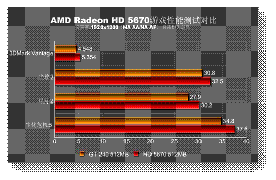 GTX1070 vs GTX660：显卡对决，性能大比拼  第1张