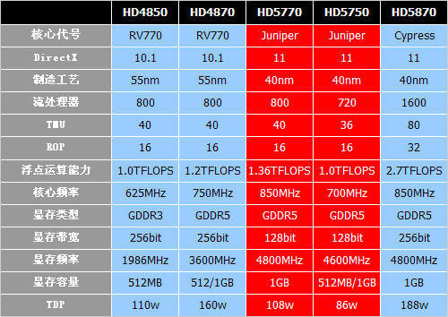 GTX1070 vs GTX660：显卡对决，性能大比拼  第2张