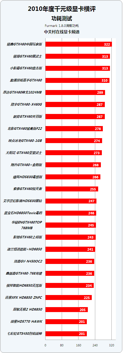 GTX760 vs GTX650 Ti：性能对比、外观设计一目了然  第4张