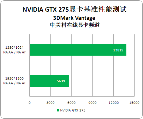 GTX 480与GTX 950显卡：游戏性能对比，惊艳画质体验揭秘  第7张