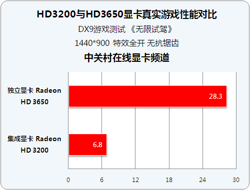 GTX 660 vs 1080：性能、画质、价格对比，谁主沉浮？  第2张