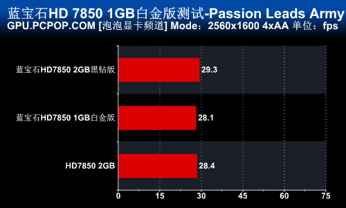 GTX 660 vs 1080：性能、画质、价格对比，谁主沉浮？  第3张