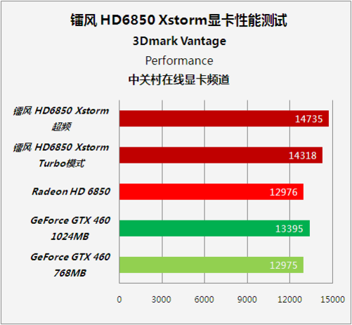 GTX 660 vs 1080：性能、画质、价格对比，谁主沉浮？  第4张