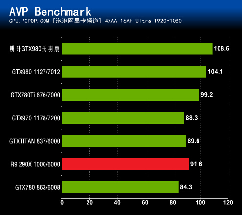 GTX 780 VS 970：性能对比，到底谁更强？  第4张