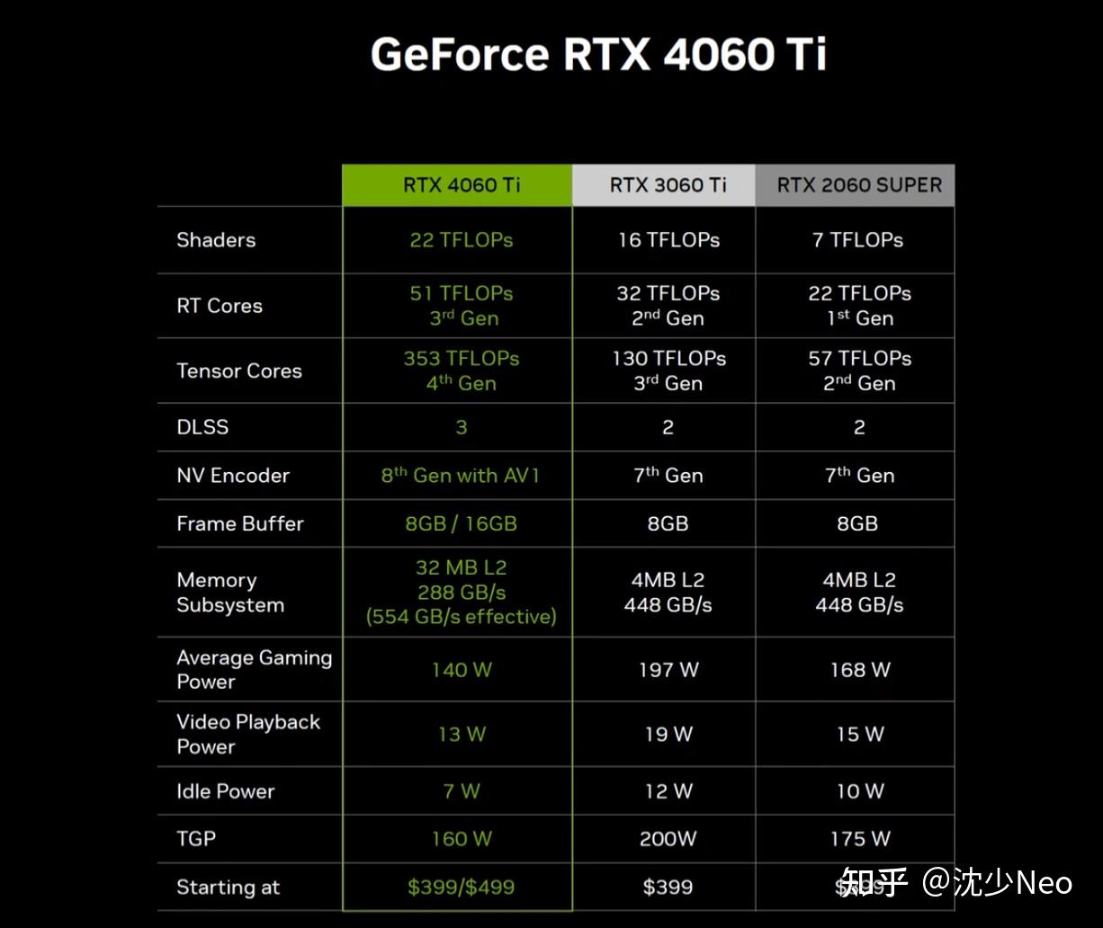 GTX770 VS GTX960：显卡大对决，谁主沉浮？  第3张