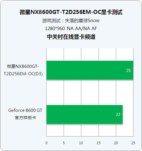 微星GTX560 GTX460：游戏与图像处理的双重利器  第6张