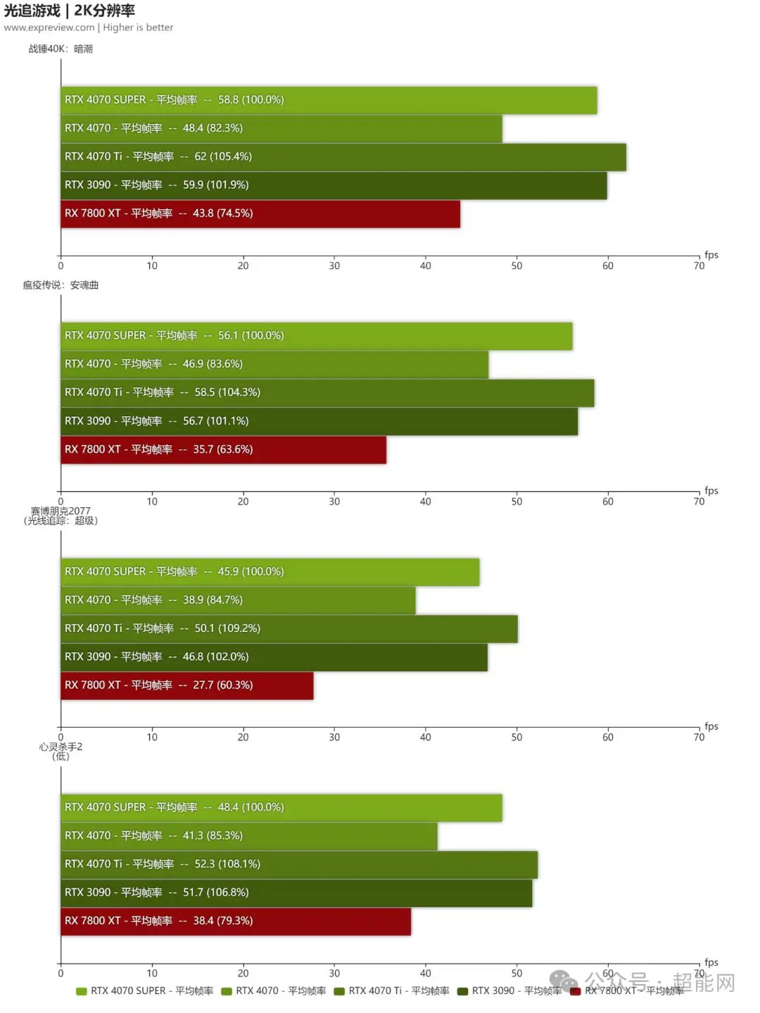 GTX 480 vs 260：性能巅峰对决，究竟谁更胜一筹？  第3张