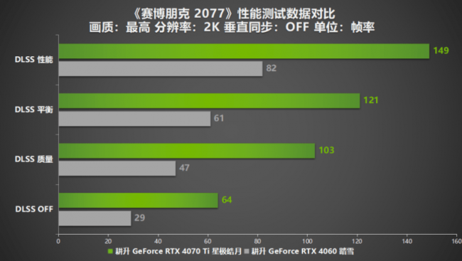 GTX750 vs GTX970：哪款显卡更值得入手？  第3张