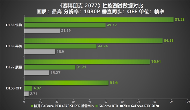 GTX750 vs GTX970：哪款显卡更值得入手？  第6张