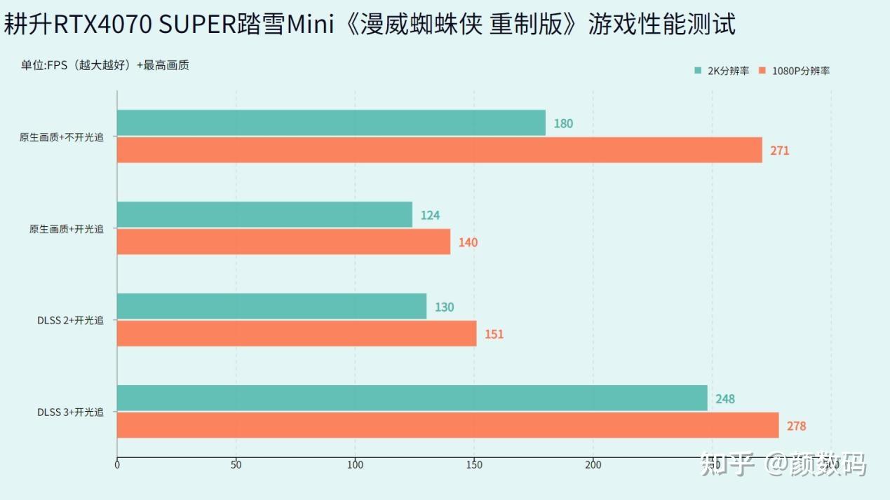 双GTX 760 vs GTX 970：游戏性能大PK  第3张