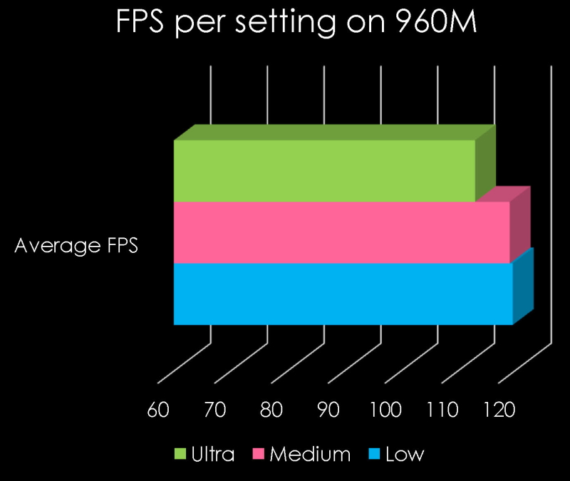 双GTX 760 vs GTX 970：游戏性能大PK  第6张