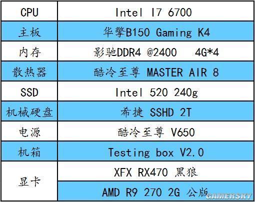 GTX650 vs GTX950：究竟谁更胜一筹？  第4张