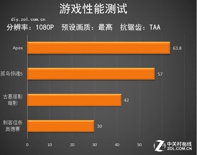 gtx1680和gtx1660 gtx1680 vs gtx1660：游戏性能全面升级，轻松享受流畅震撼体验  第2张