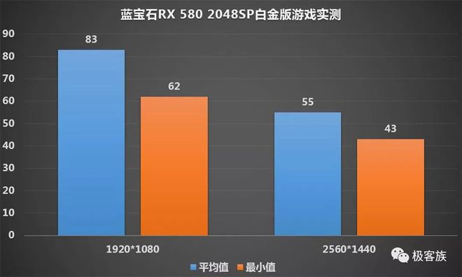 gtx1680和gtx1660 gtx1680 vs gtx1660：游戏性能全面升级，轻松享受流畅震撼体验  第4张