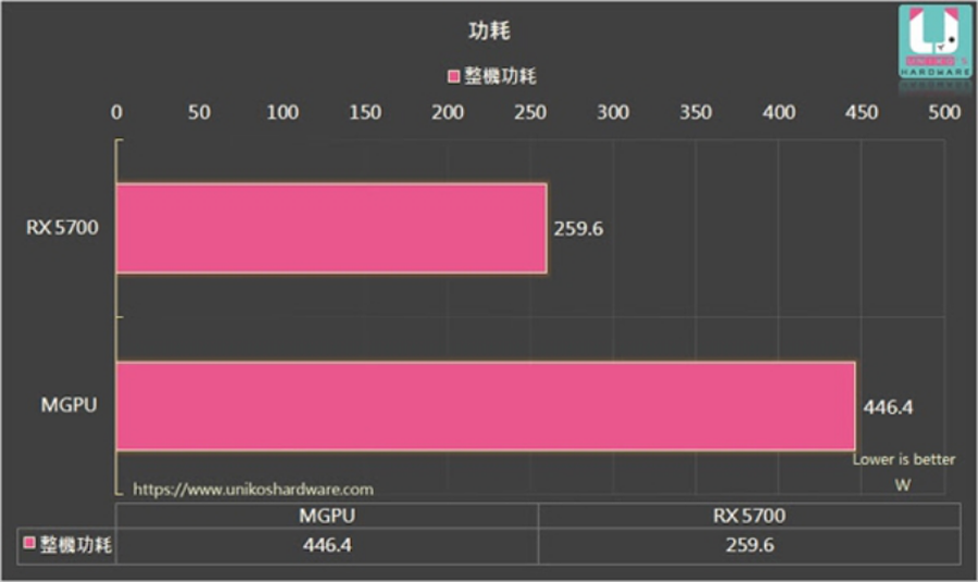 GTX 660 vs 950M：显卡大对决，性能、适配、价格全面对比  第3张