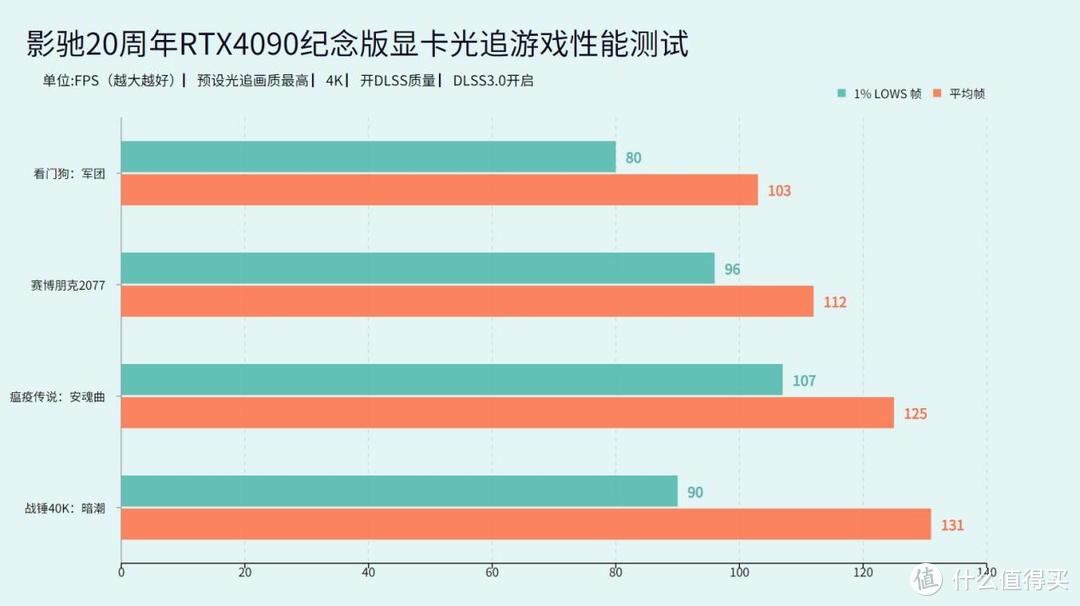 GTX 950 vs 960：性能、价格、适用场合全面对比  第5张