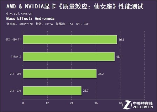 GTX 970 vs 960：游戏帧数对决，究竟谁更强？  第1张