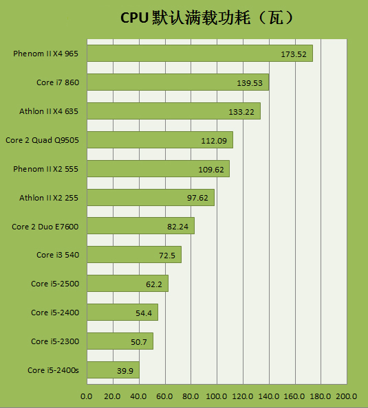 显卡功耗大揭秘！GTX760VS.GTX750究竟谁更省电？  第1张