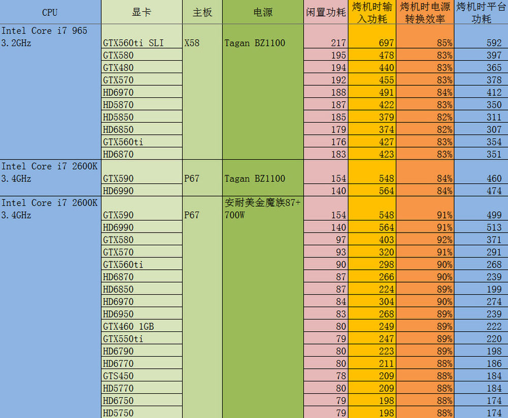 显卡功耗大揭秘！GTX760VS.GTX750究竟谁更省电？  第2张