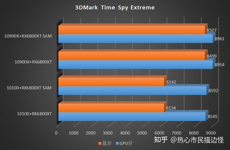 gtx465 vs gtx650：哪款显卡更适合你？  第2张