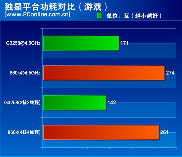 gtx465 vs gtx650：哪款显卡更适合你？  第4张