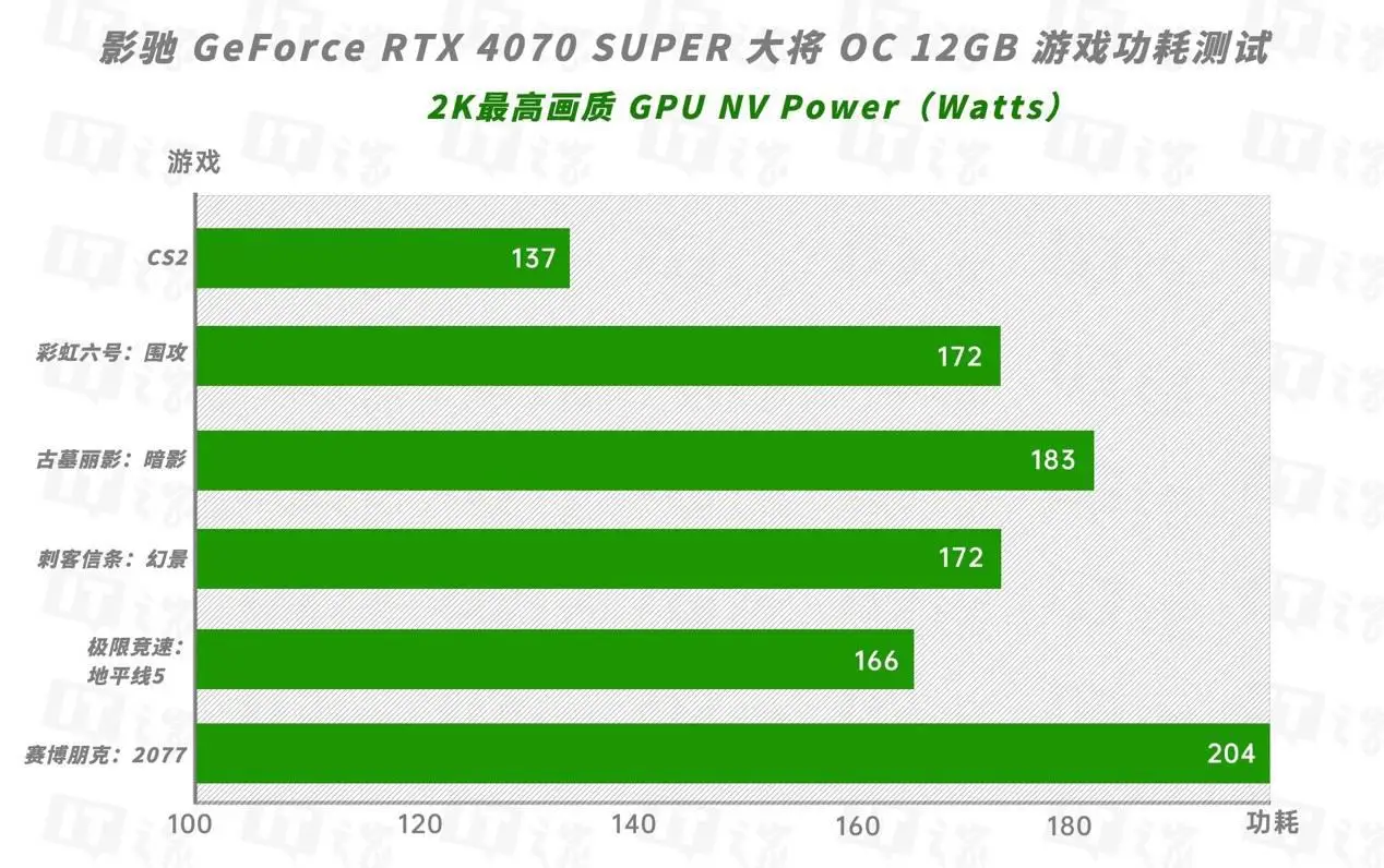 GTX1060 vs GTX960：选购指南  第1张