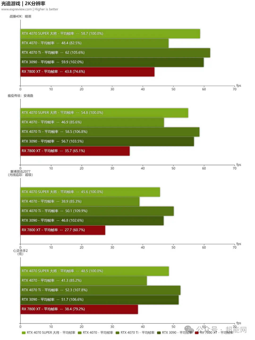 GTX1060 vs GTX960：选购指南  第4张