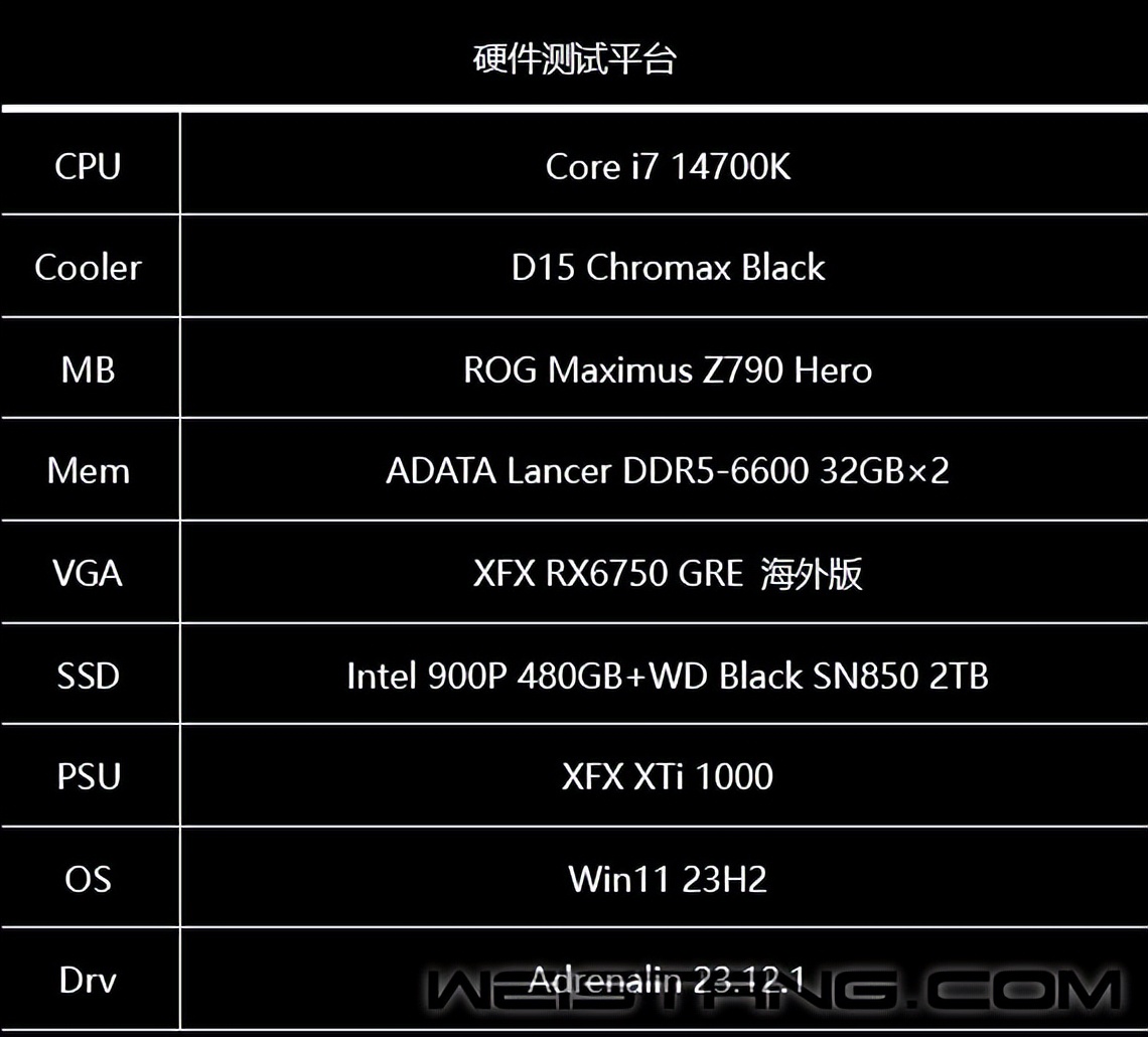 GTX550 VS GTX650：显卡能耗大PK，性能与功耗的较量  第7张