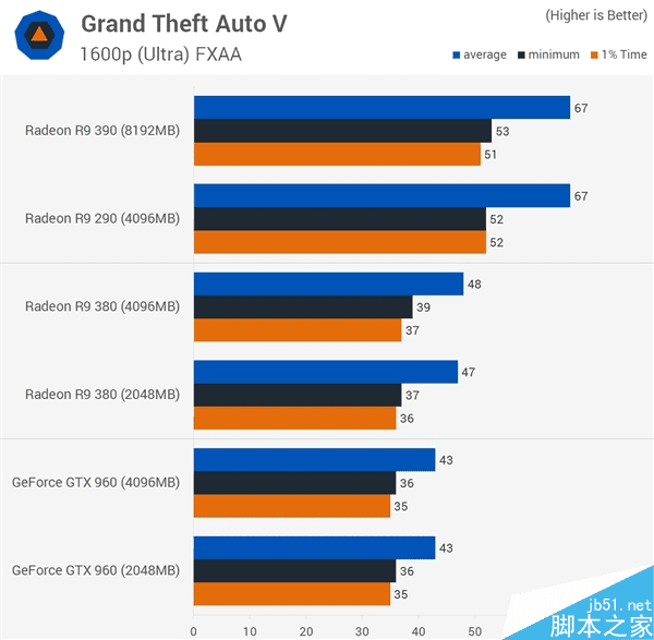 显卡大对决：GTX 750 Ti vs GTX 950，性能差异揭秘  第4张