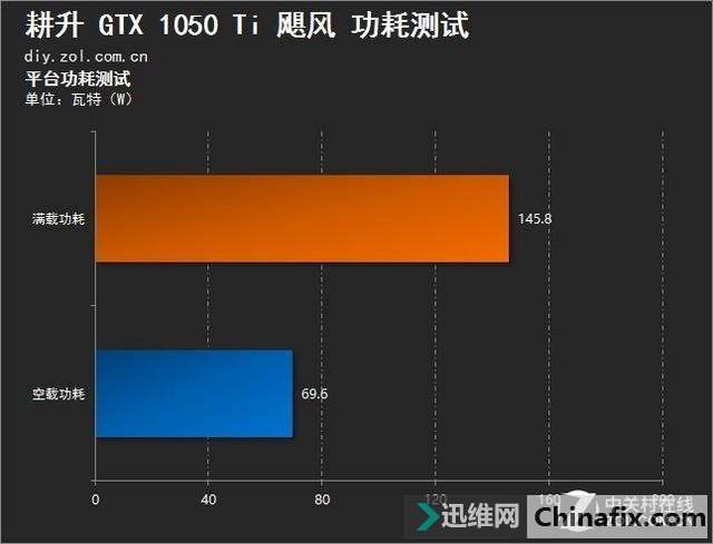 GTX660Ti vs GTX570：功耗大PK，性能胜出谁？  第4张