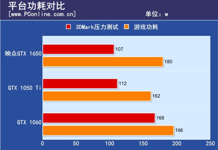 GTX660Ti vs GTX570：功耗大PK，性能胜出谁？  第5张