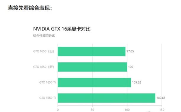 NVIDIA显卡大对决：GTX 950 vs GTX 750，谁主沉浮？  第6张