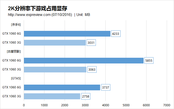 显卡性能对比：GTX 460 vs GTX 560，谁更胜一筹？  第5张