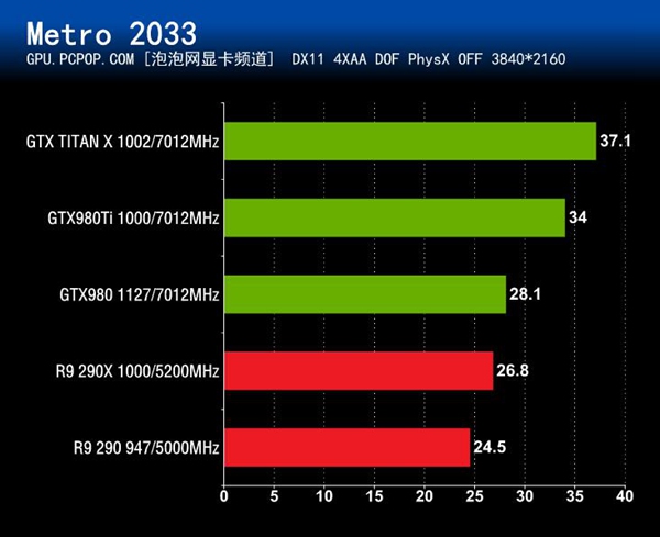 GTX 1080 vs 1070：性能巅峰对决，谁才是游戏王者？  第3张